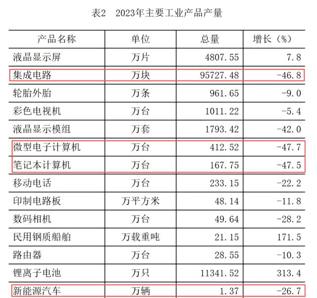 汕头步了厦门后尘必一运动经济负增长(图2)