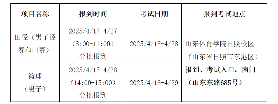 025年体育单招考试考生须知 （山东学院考点）Bsports必一体育篮球(男子）