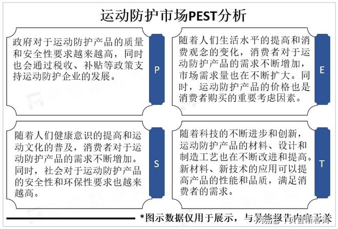 化和科技化是运动防护市场重要发展方向bsports必一体育网页版登录个性(图2)