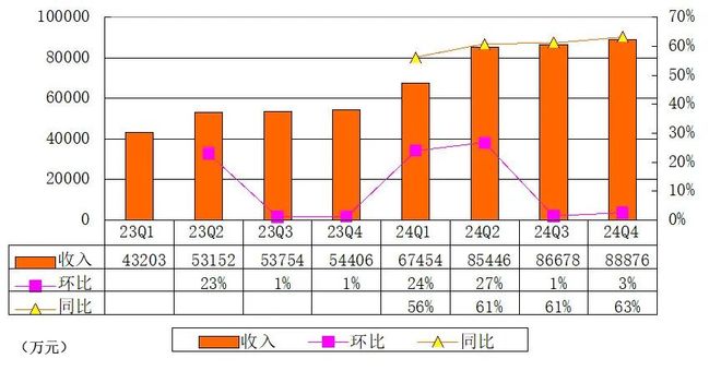 3亿 市值超6亿美元 主打AI+保险模式必一体育网站元保纳斯达克上市：年营收3(图3)