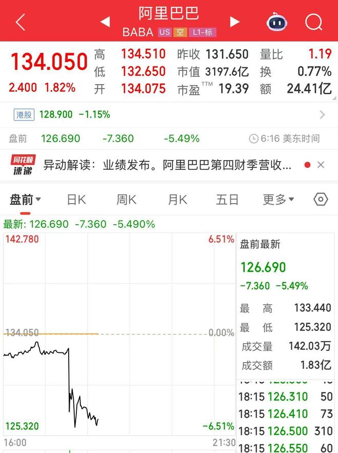 四季度业绩：营收23645亿元净利润同比增长22%Bsport体育最新网址阿里巴