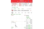 四季度业绩：营收23645亿元净利润同比